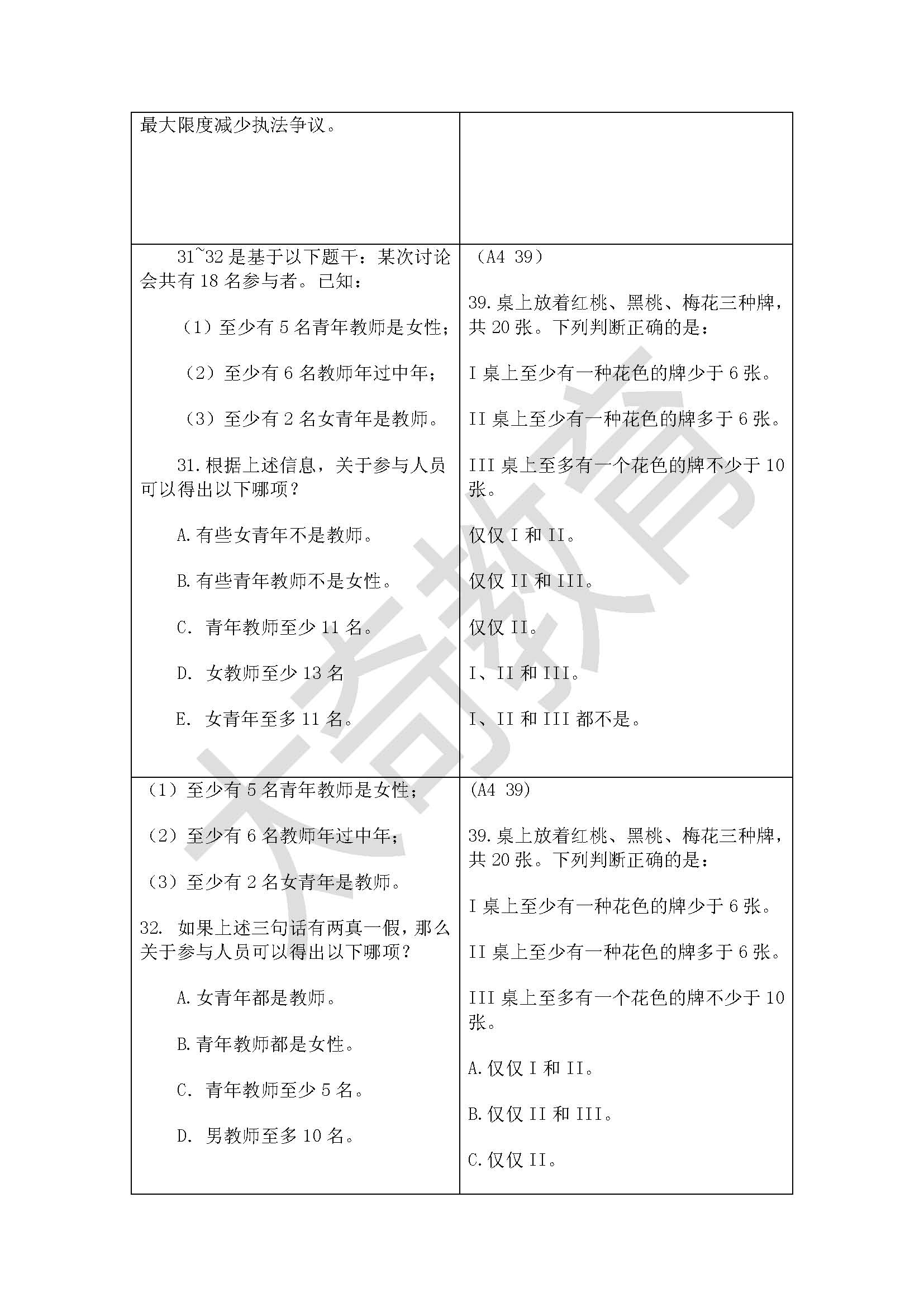 祝賀太奇2015管理類(lèi)聯(lián)考邏輯直接命中44分